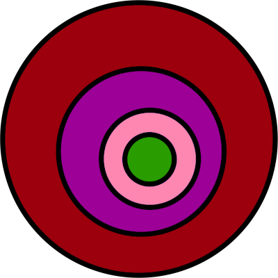 four circles in different colors, each bigger one fully surrounding the smaller ones